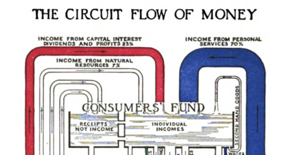 Introducing Foster and&nbsp;Catchings
